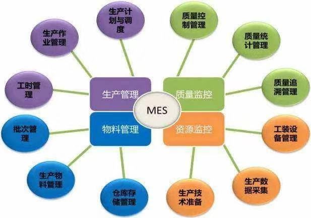 漲姿勢！關于中偉的智能制造 你想知道的都在這里