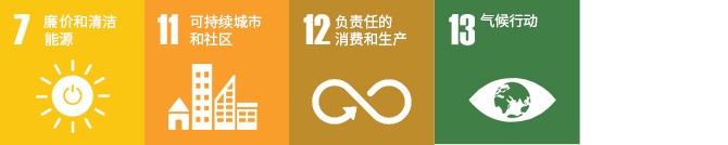 關注氣候變化